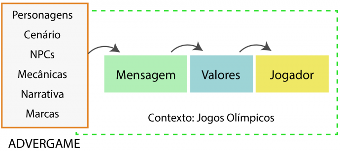 Simulador de Escravidão: jogo reúne racistas e discurso de ódio