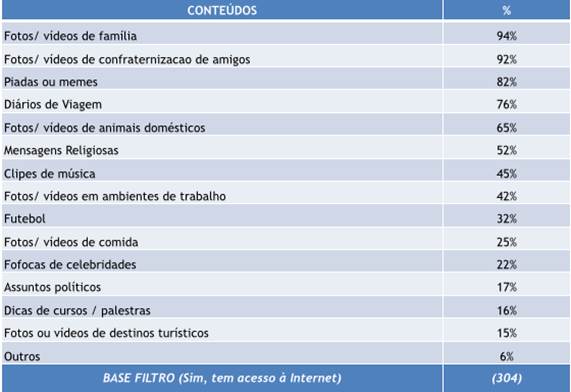 Veja como a internet reagiu aos novos botões do Facebook - Viral - Extra  Online