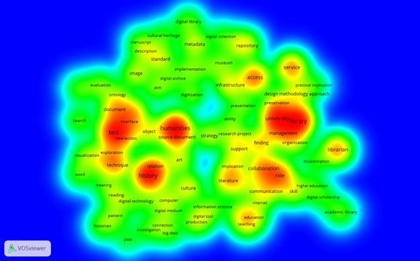 Mapa de densidade de termos a partir das bases generalistas. Fonte: dos autores/VOSviewer.
