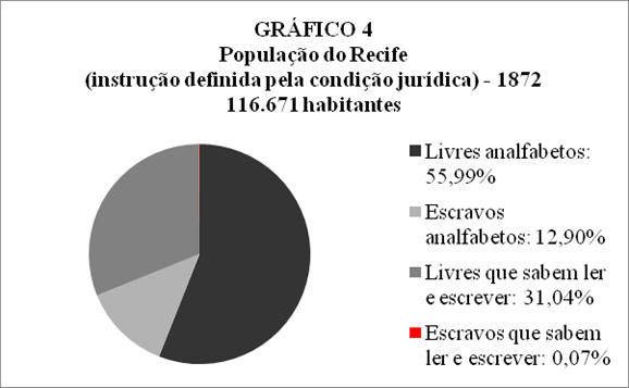 Fonte: (BRASIL, [1874?]).