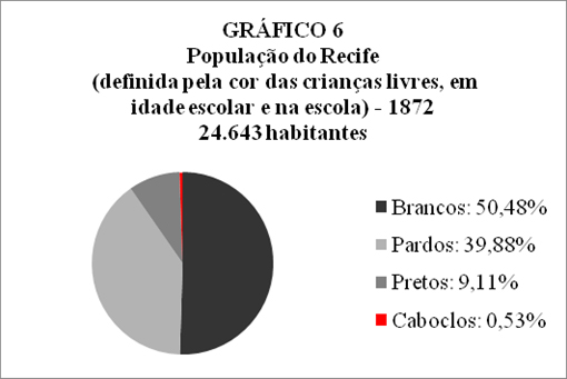 Fonte: (BRASIL, [1874?]).